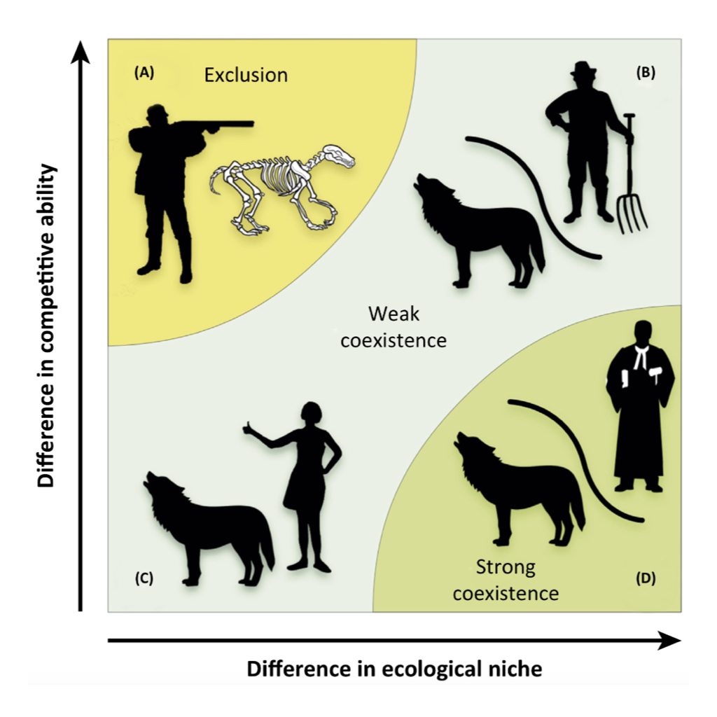 research coexistence.jpeg